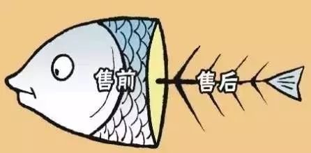 價格戰(zhàn):犧牲售后服務 價格戰(zhàn):犧牲售后服務